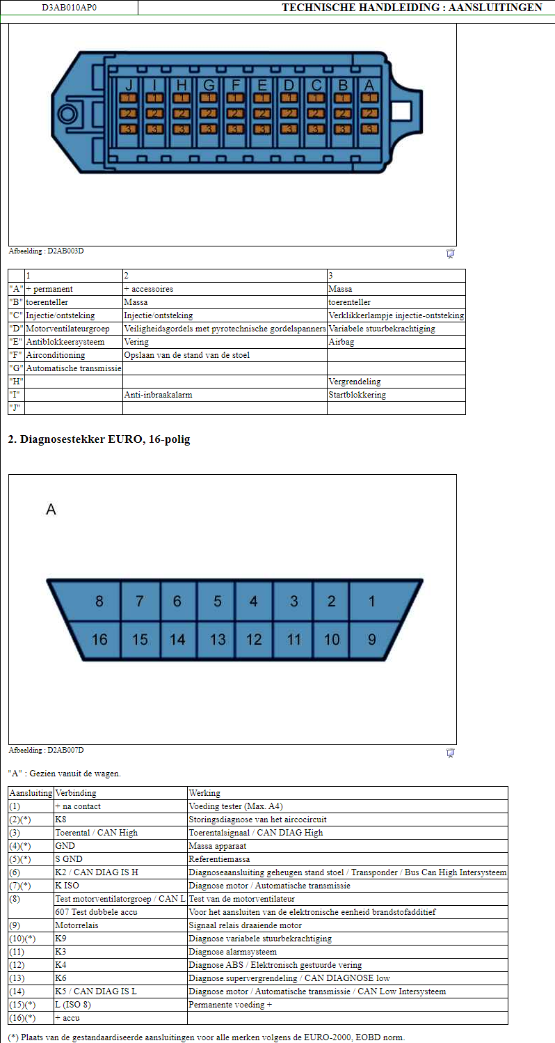 pinout OBD-stekker.png