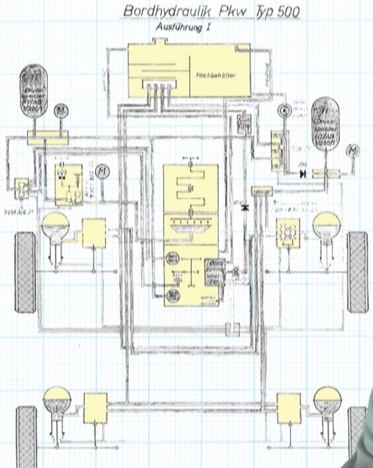 Lloyd Typ500 hydrauliekschema.jpg